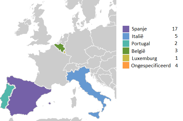 Medicatie uit het buitenland