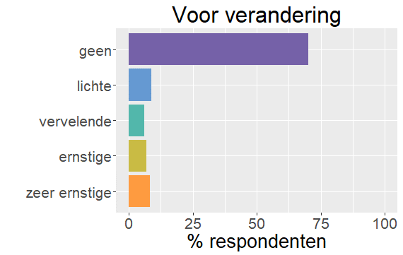 Ernst bijwerkingen voor verandering