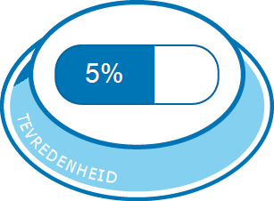 Algehele tevredenheid