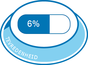 Algehele tevredenheid