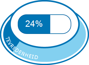 Algehele tevredenheid