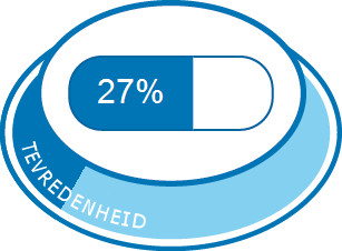 Algehele tevredenheid