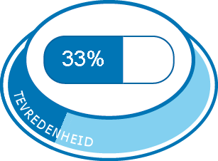 Algehele tevredenheid