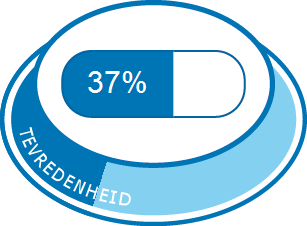 Algehele tevredenheid