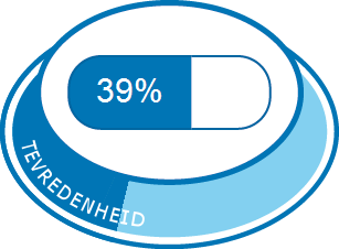 Algehele tevredenheid