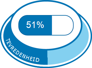 Algehele tevredenheid