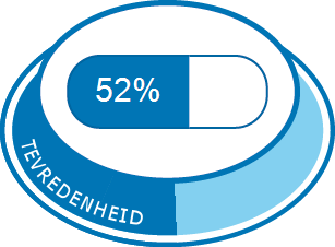 Algehele tevredenheid