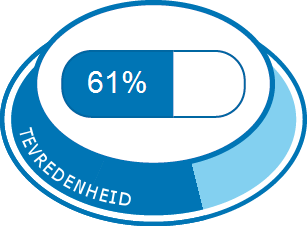 Algehele tevredenheid