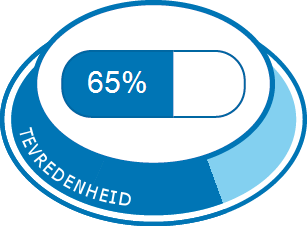 Algehele tevredenheid