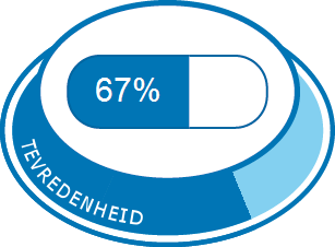 Algehele tevredenheid