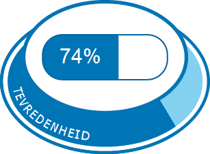 Algehele tevredenheid