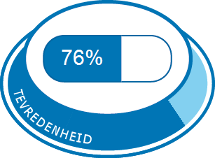 Algehele tevredenheid